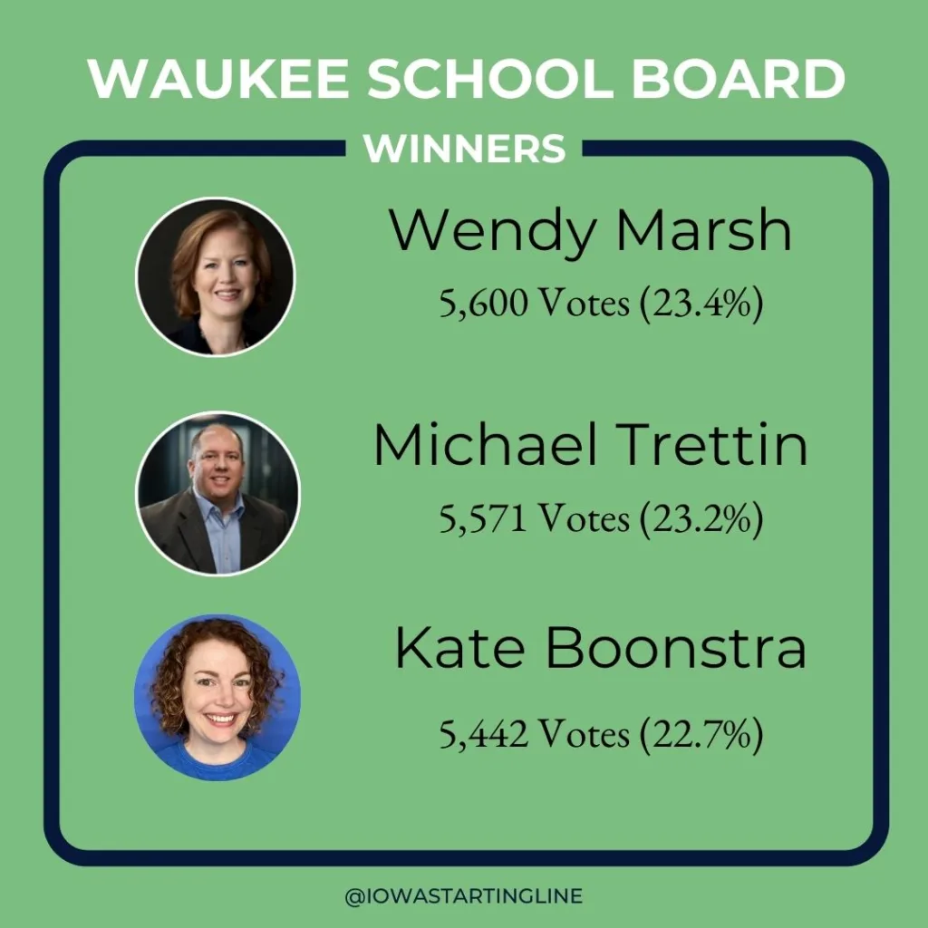 POLITICS - Iowa Starting Line